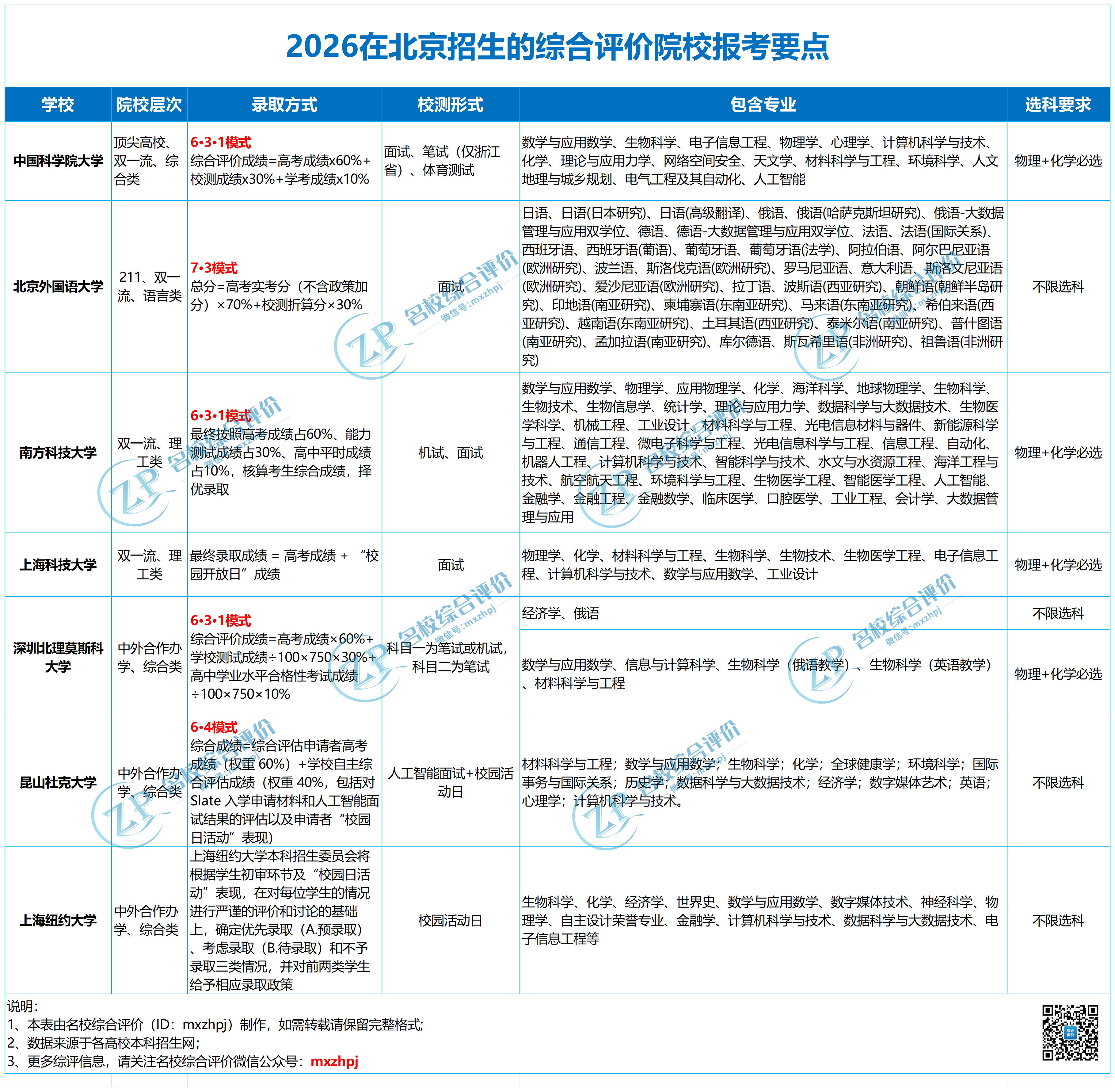 面向北京招生的综评院校