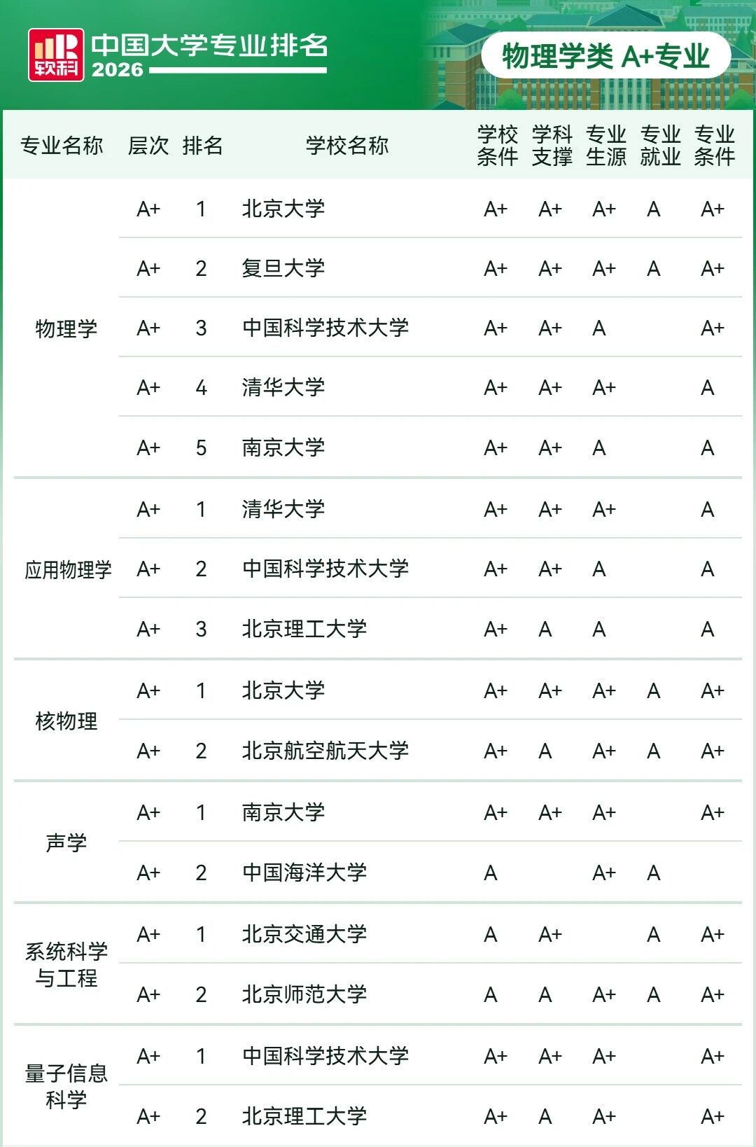 强基招生院校