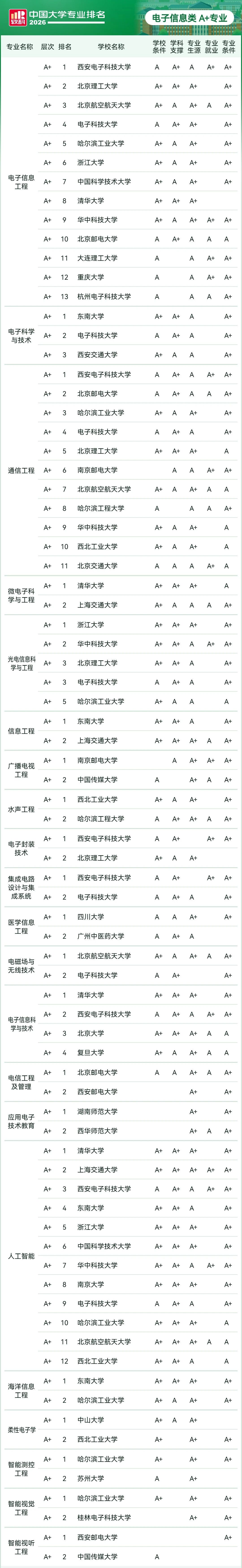 2027强基计划物理学类专业有哪些？附院校名单