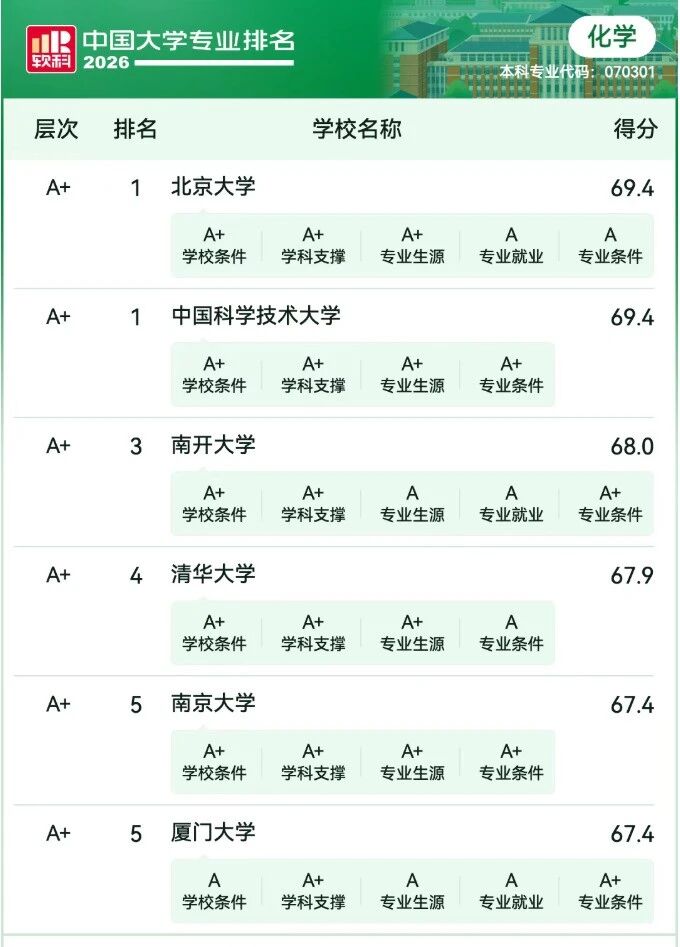 专业院校排行