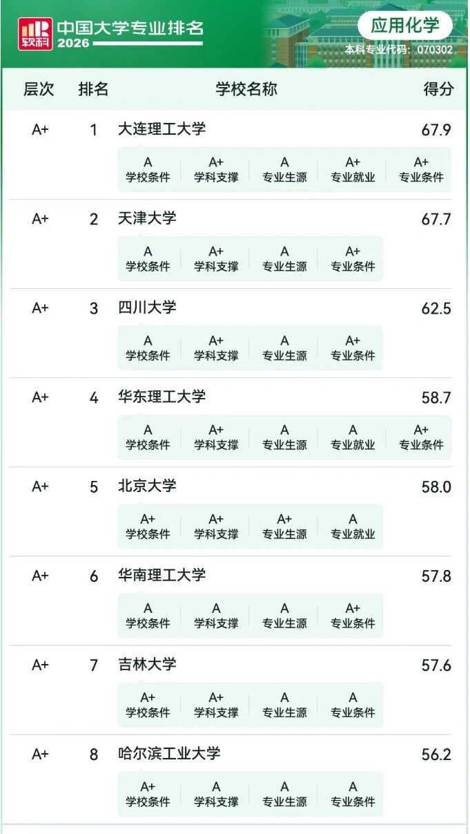 专业院校排行