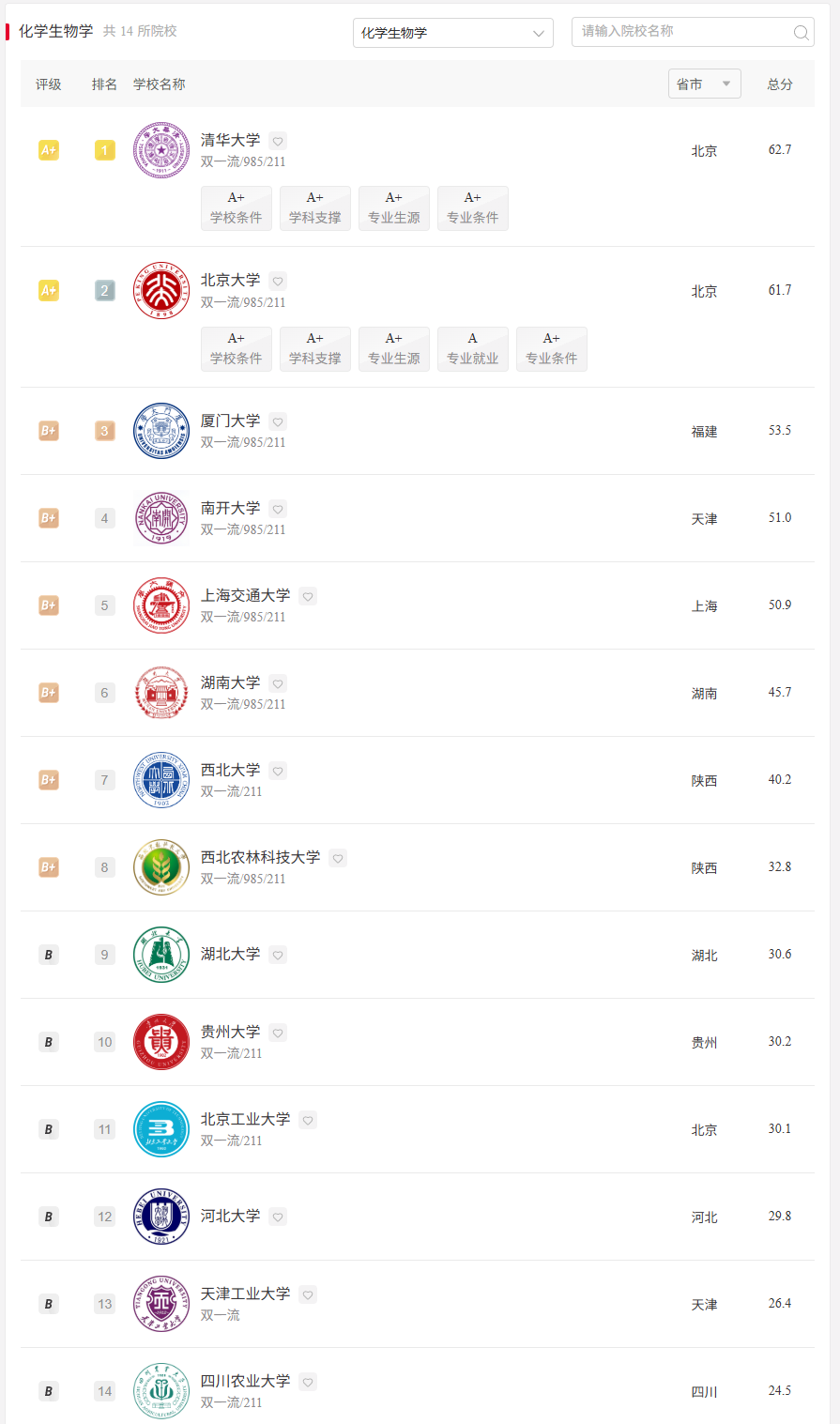 化学生物学