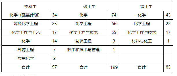 就业去向及薪资
