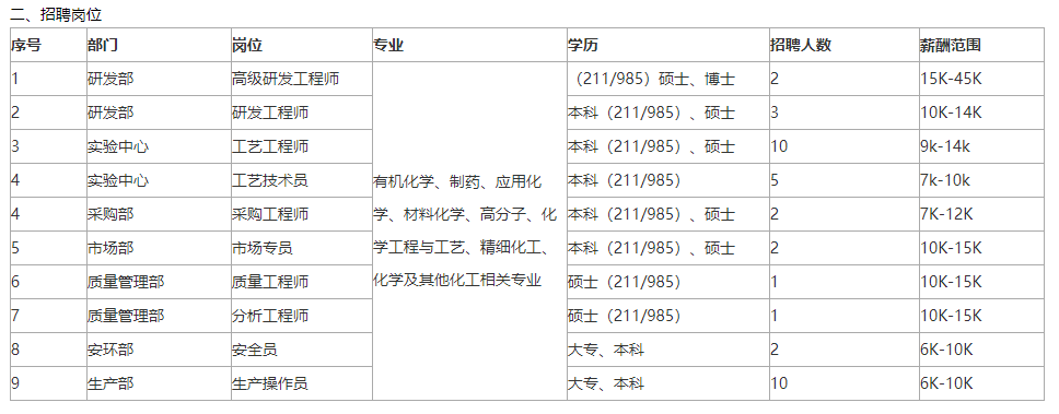 2027强基计划化学类专业解读！附专业院校排行榜