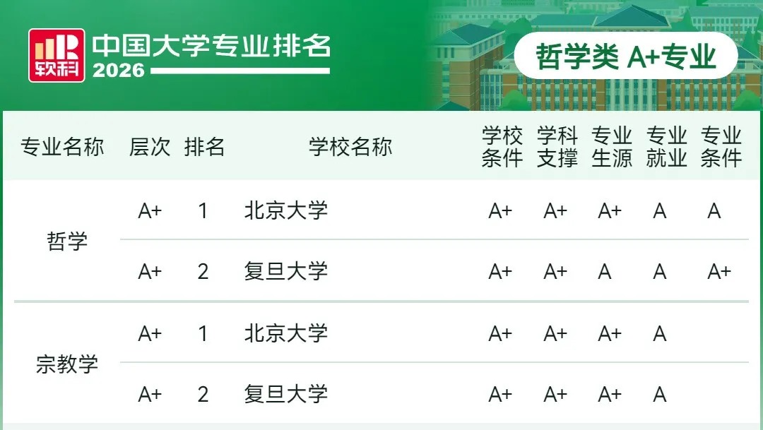 2027强基计划哲学类专业解读！附未来就业方向