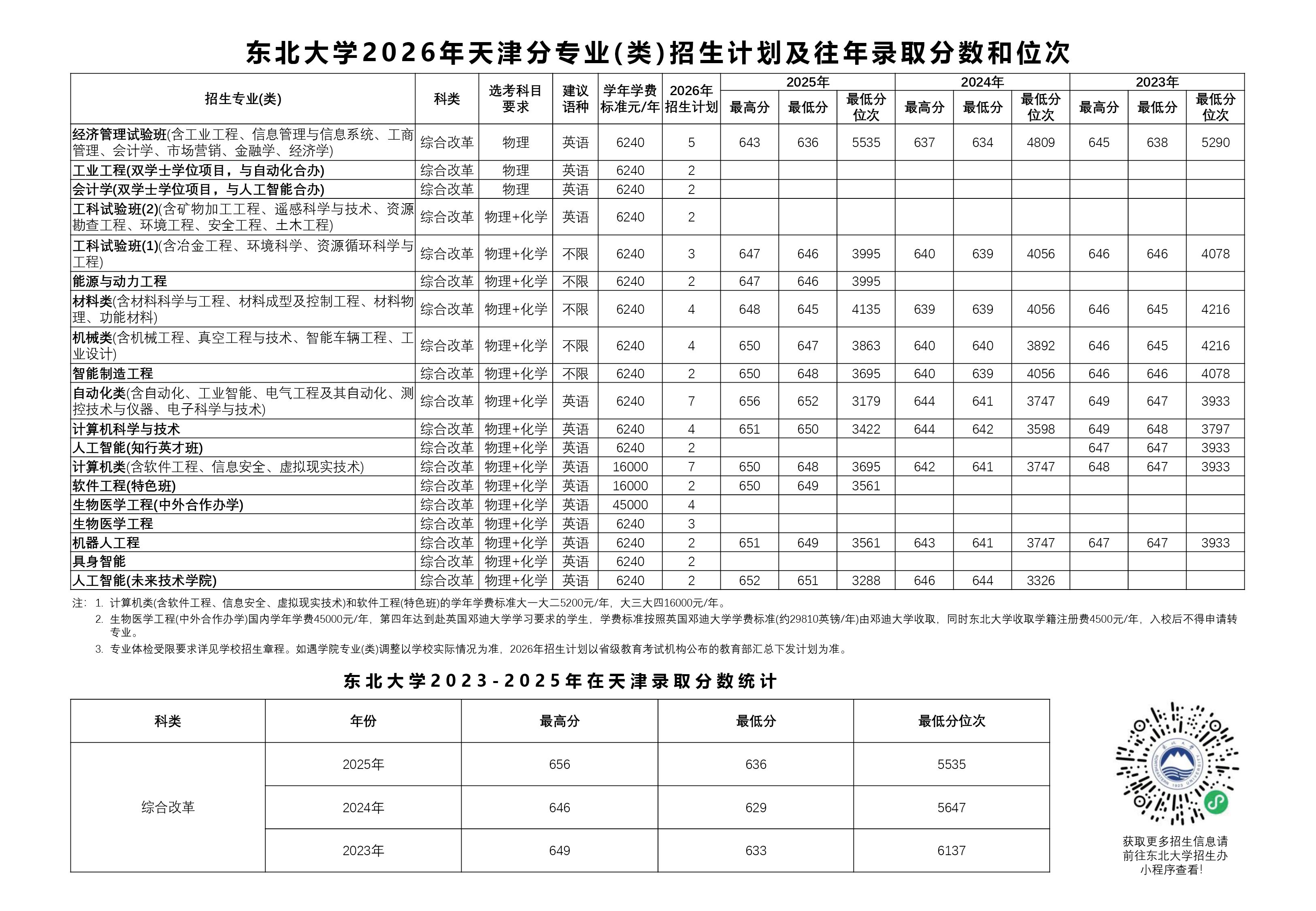 东北大学2026年天津招生计划