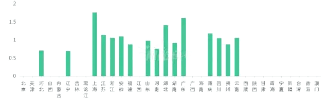 医学影像技术