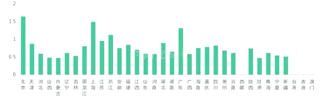 信息与计算科学