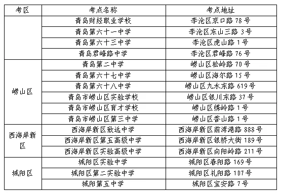 山东青岛2025硕士研究生考试(初试)考点汇总