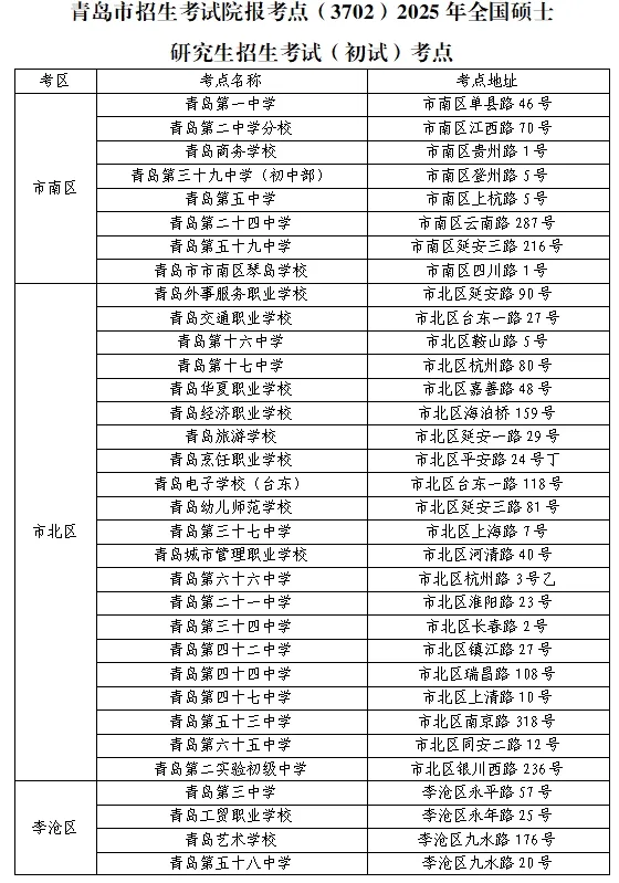 山东青岛2025硕士研究生考试(初试)考点汇总