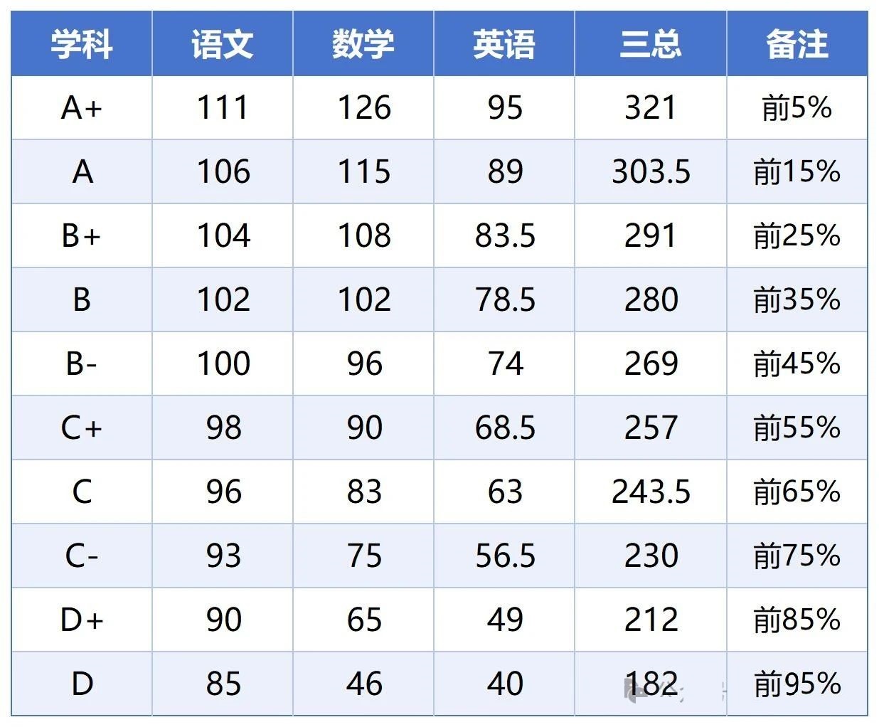上海静安区2025届高三一模定位划线公布