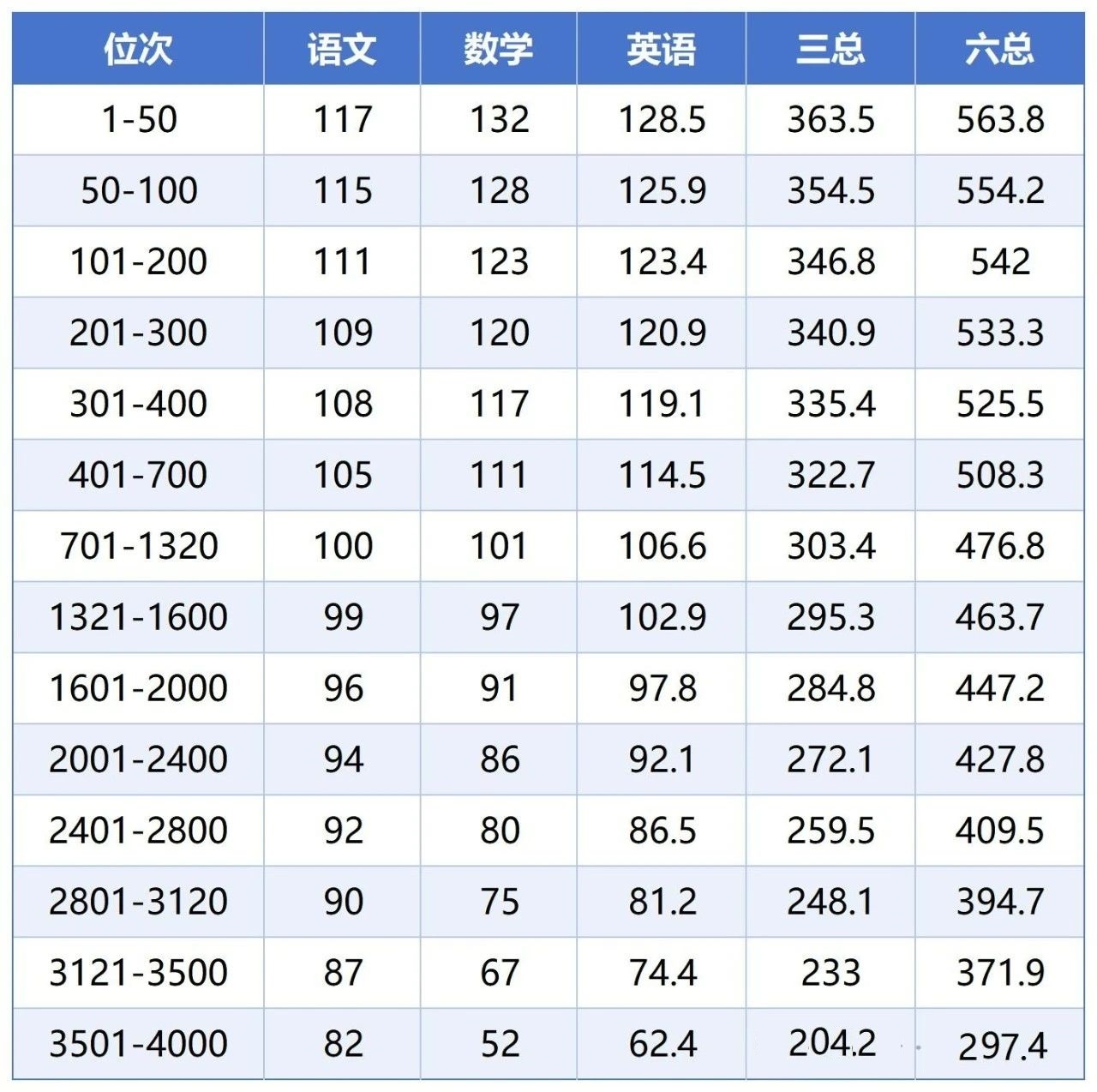 上海宝山区2025届高三一模定位划线公布