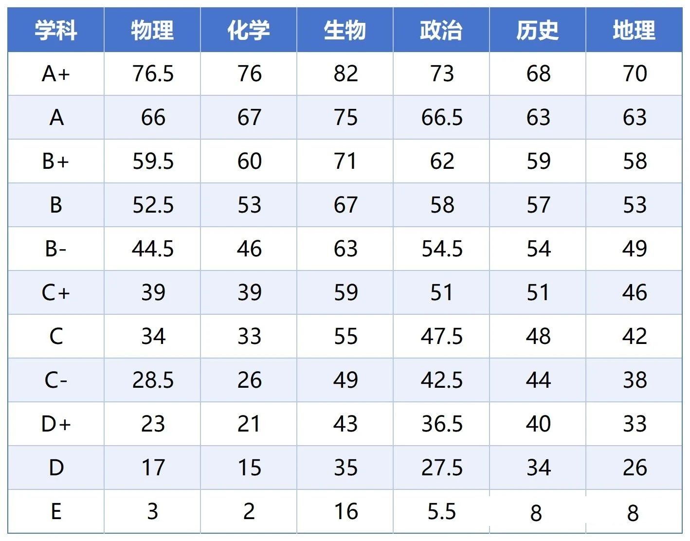 上海宝山区2025届高三一模定位划线公布