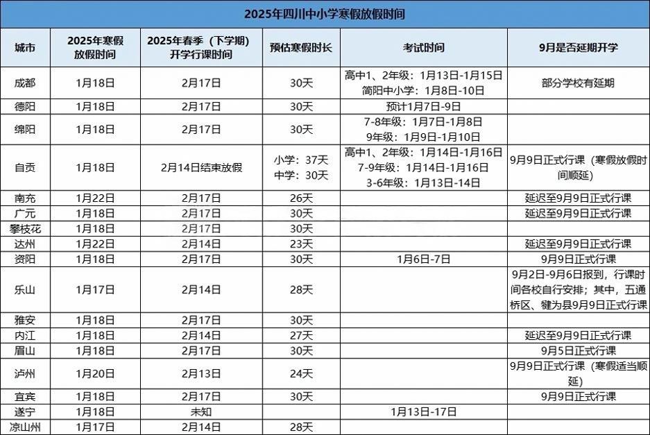 2024年四川省中小学寒假放假时间整理