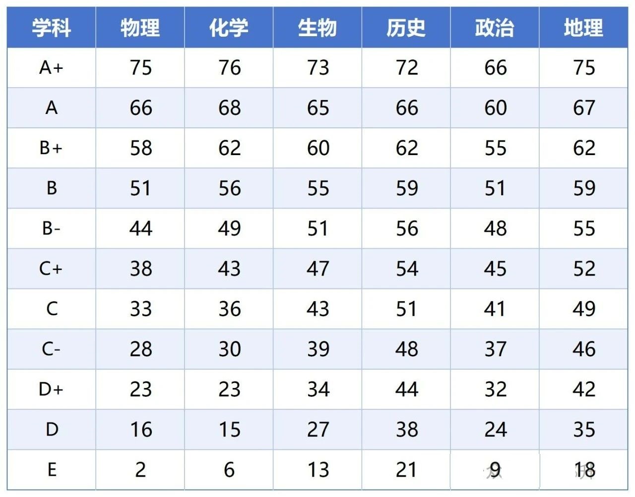 上海虹口区2025届高三一模定位划线公布