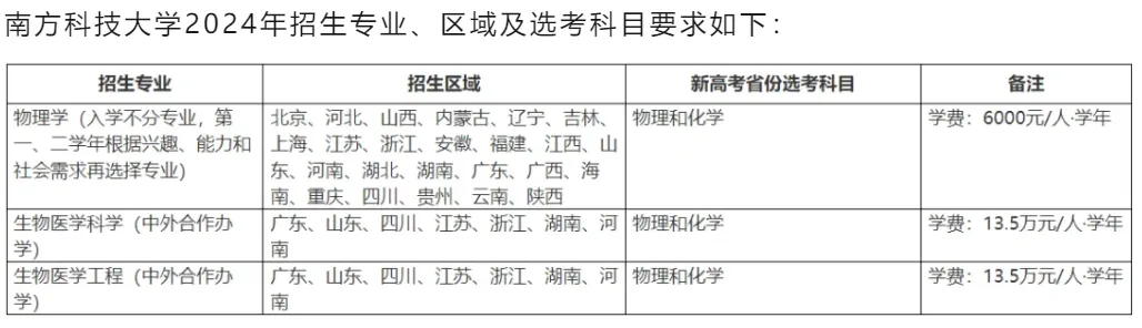 南科大2025年综合评价报考要点