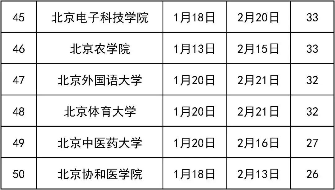 北京部分高校2024-2025年寒假放假时间汇总