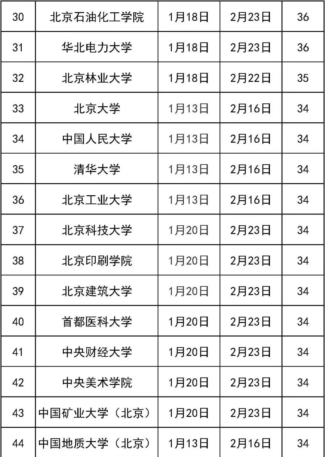 北京部分高校2024-2025年寒假放假时间汇总