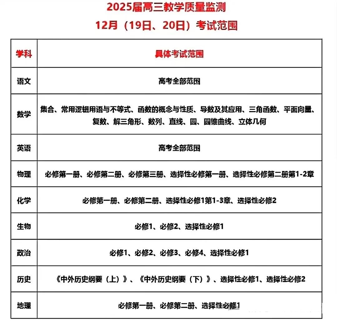 华师联盟2025届高三12月质量检测试题及答案汇总