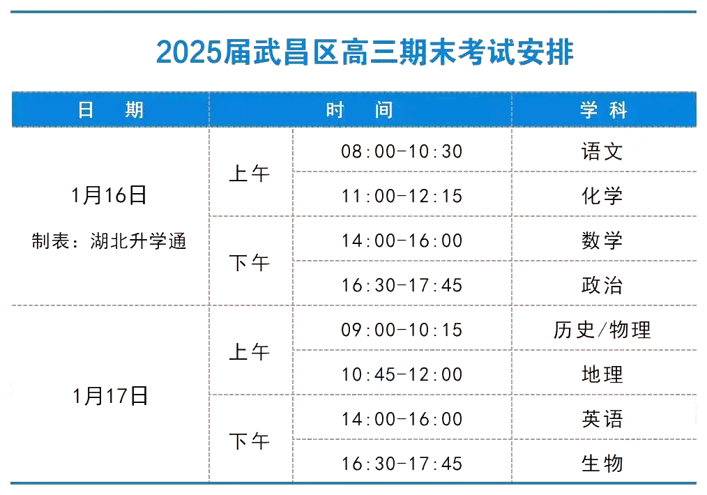 武昌区元月联考安排