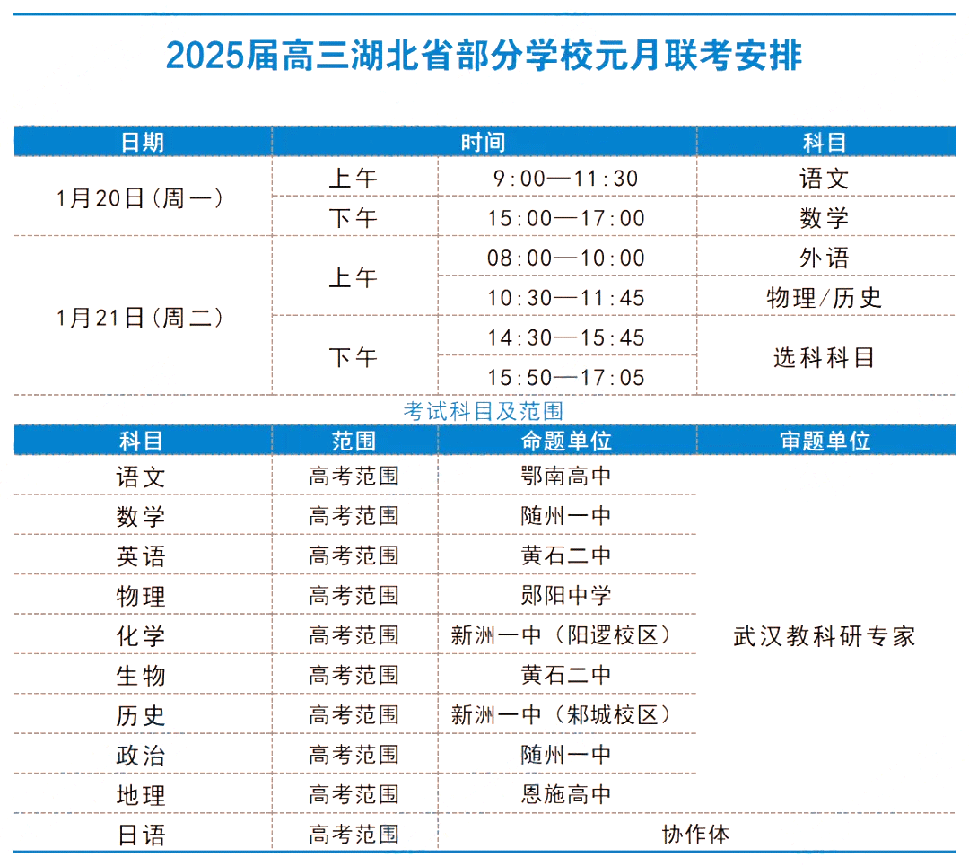 湖北省部分学校元月联考