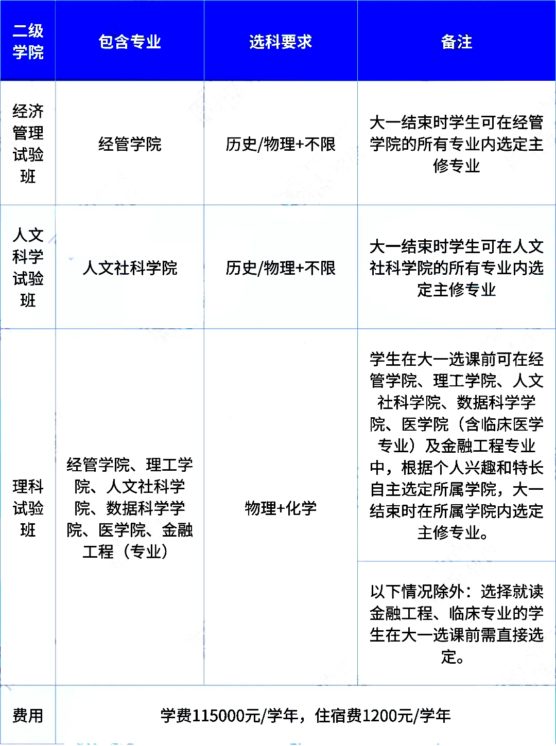 港中深2024年综合评价招生计划