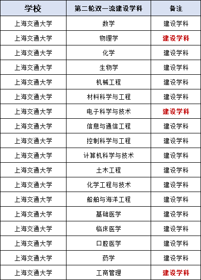 上海交通大学2023-2024学年本科教学质量报告