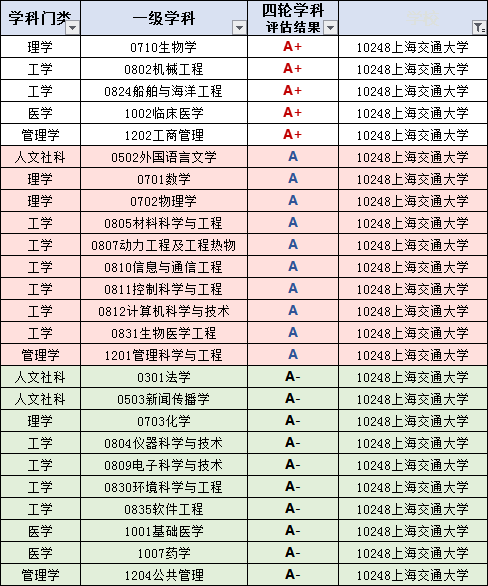 上海交通大学2023-2024学年本科教学质量报告