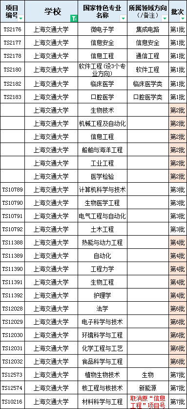 上海交通大学2023-2024学年本科教学质量报告