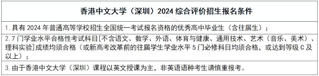 香港中文大学深圳综合评价初审准备