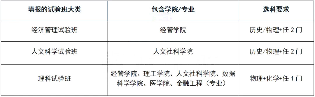 招生计划及专业