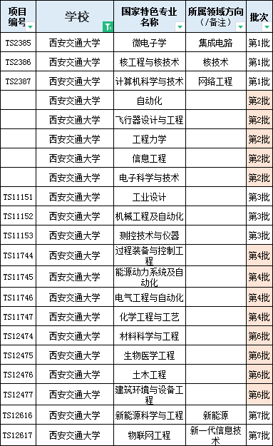 西安交通大学2023-2024年本科生质量报告