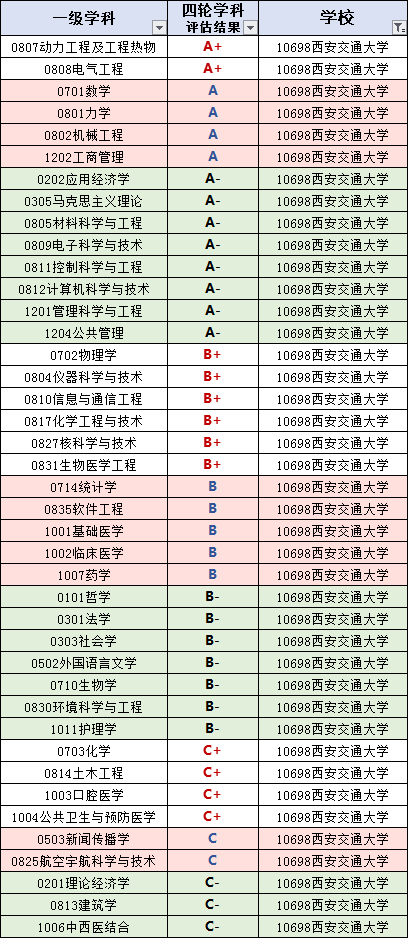 西安交通大学2023-2024年本科生质量报告