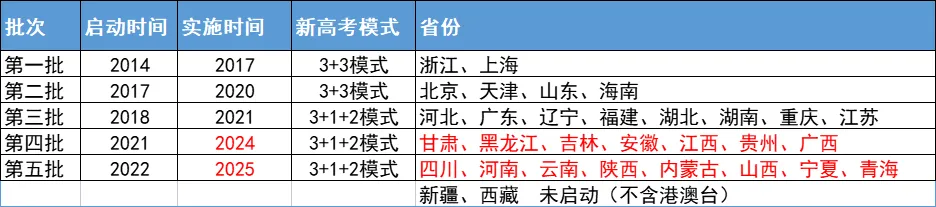 八省联考有多重要?