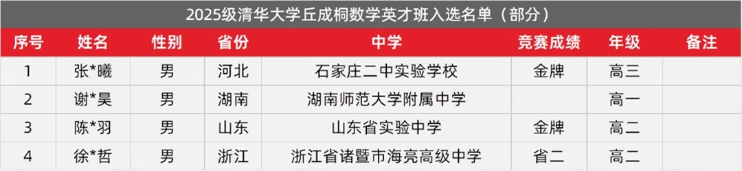 清华大学2025丘成桐数学英才班入围名单公布，无奖项也可入选