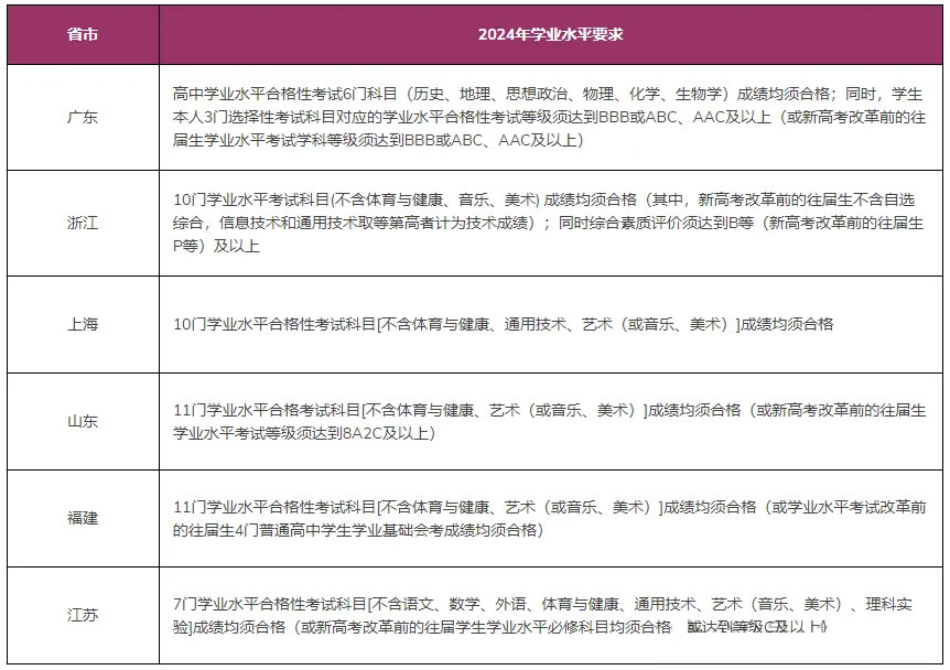 2025年香港中文大学(深圳)综合评价如何准备?24年简章及数据回顾_自主选拔在线