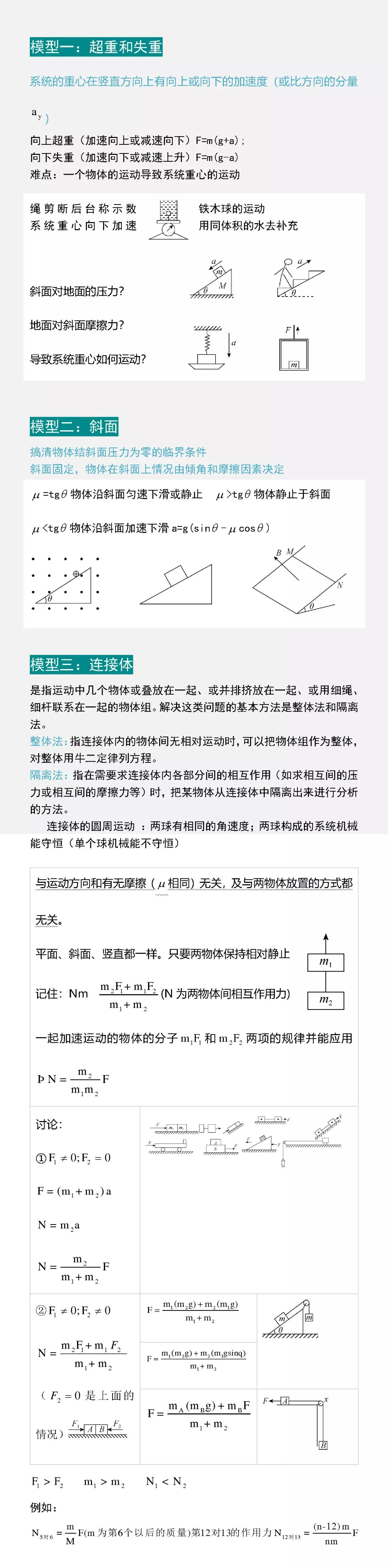 高考物理压轴题，无非这16个题型！2025届安徽考生一定要学会