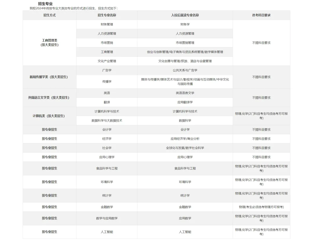 报名条件和招生专业