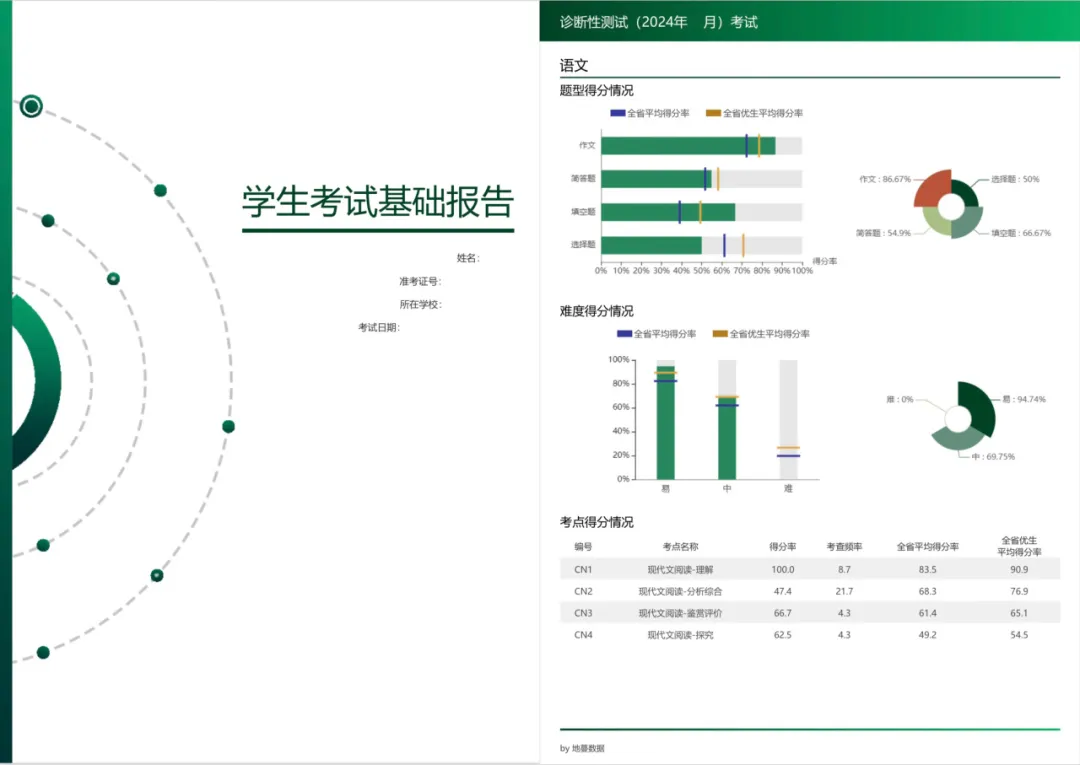 考试分析报告