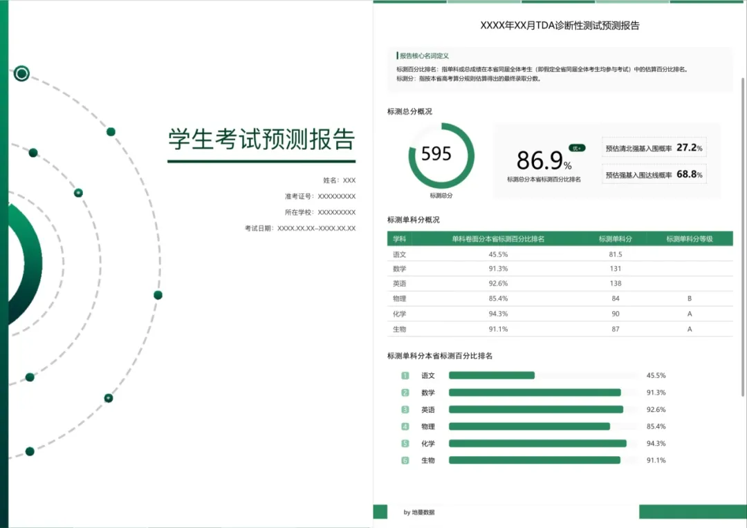 考试分析报告