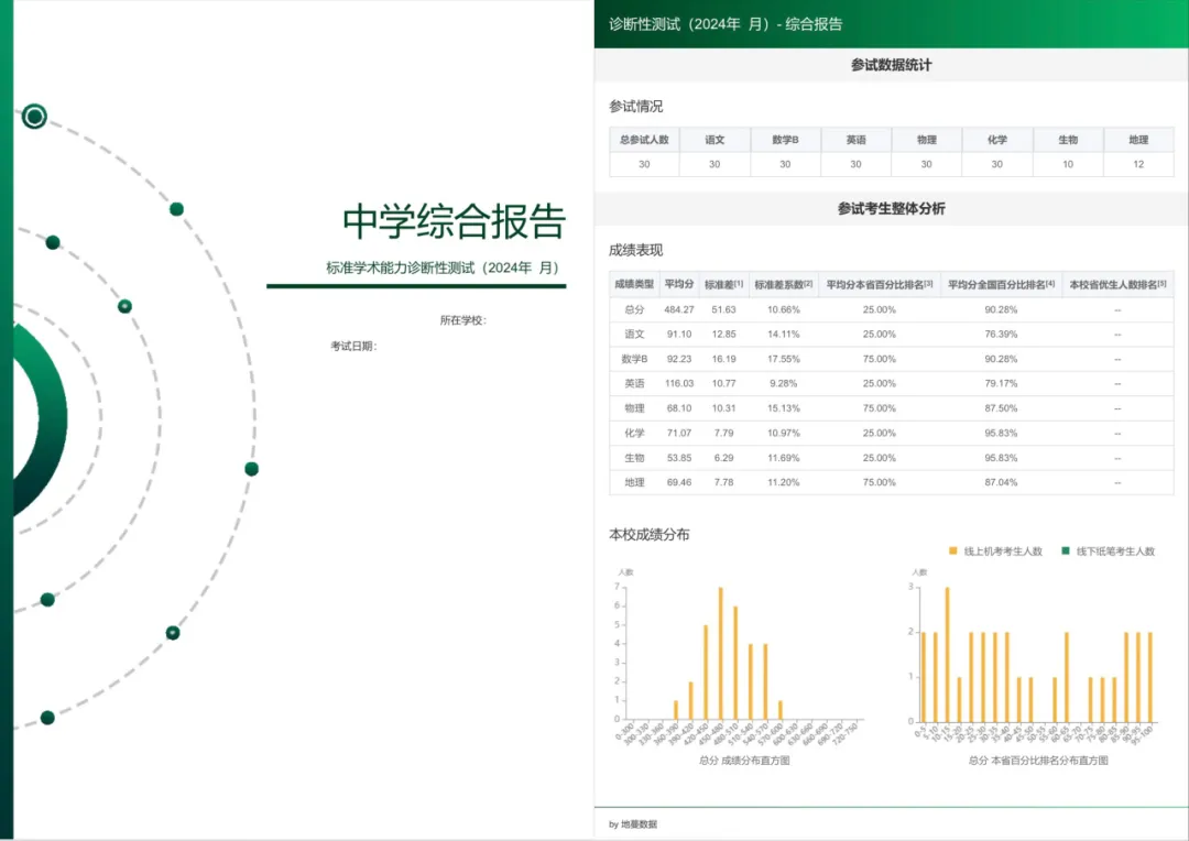 考试报告分析