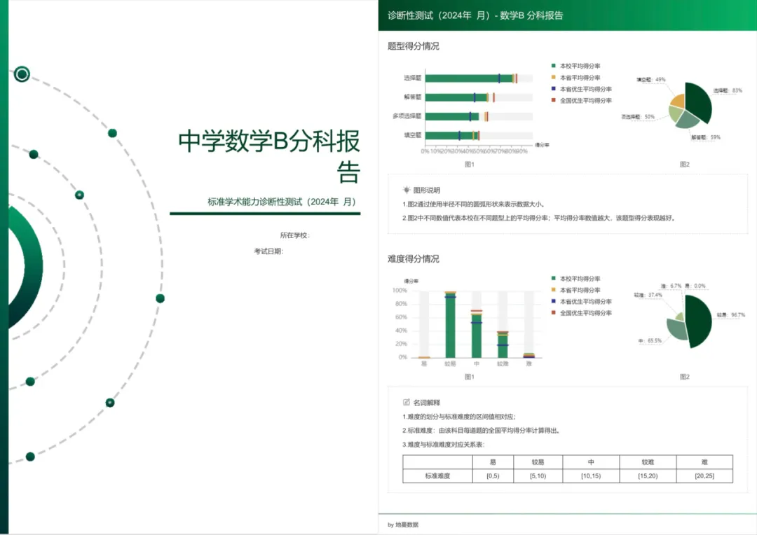 考试报告分析