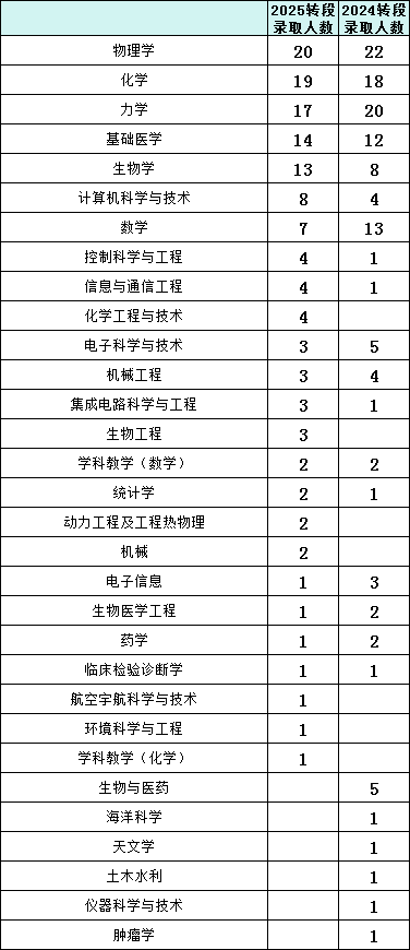 多少分能报上海交通大学强基计划?录取后如何培养?