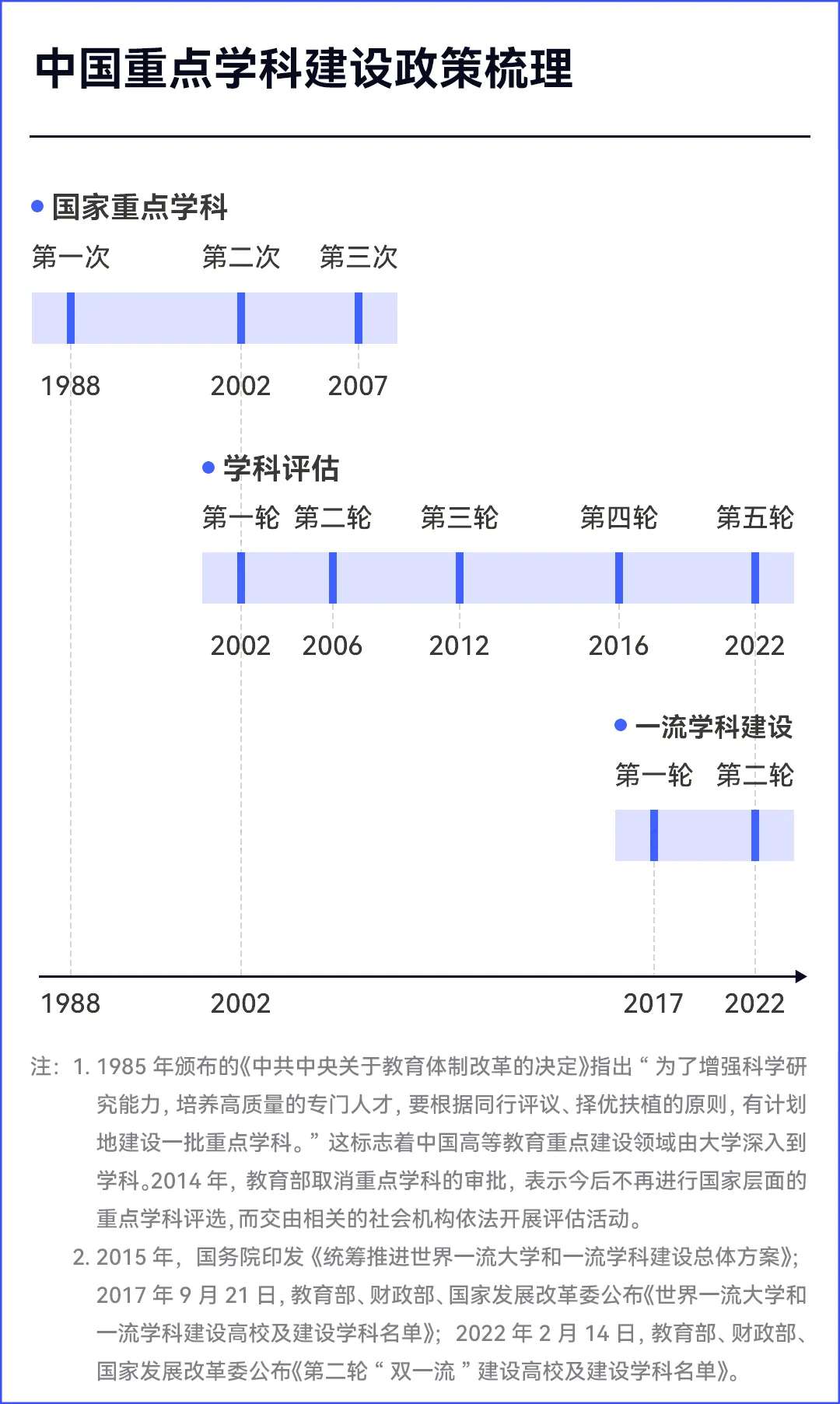 &ldquo;双一流&rdquo;扩容已成定局！哪些重点学科或迎新机遇？