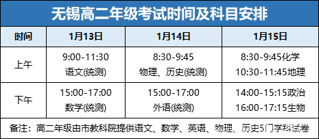 江苏省高一高二期末考试安排出炉！1月13-15日集中进行