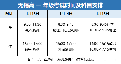 江苏省高一高二期末考试安排出炉！1月13-15日集中进行