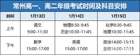 江苏省高一高二期末考试安排出炉！1月13-15日集中进行