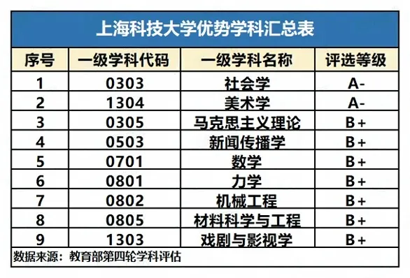 院校优势学科