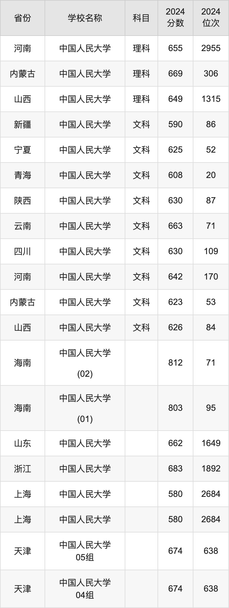 强基院校专栏 | 中国人民大学院校详细介绍