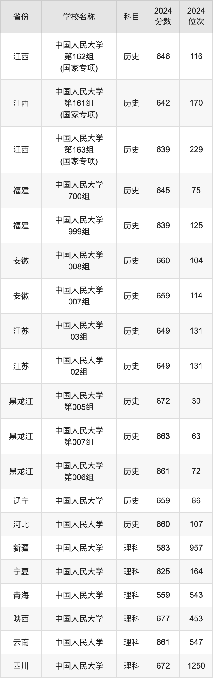 强基院校专栏 | 中国人民大学院校详细介绍